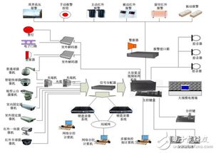 安防電子產(chǎn)品的浪涌保護技術開發(fā)與應用